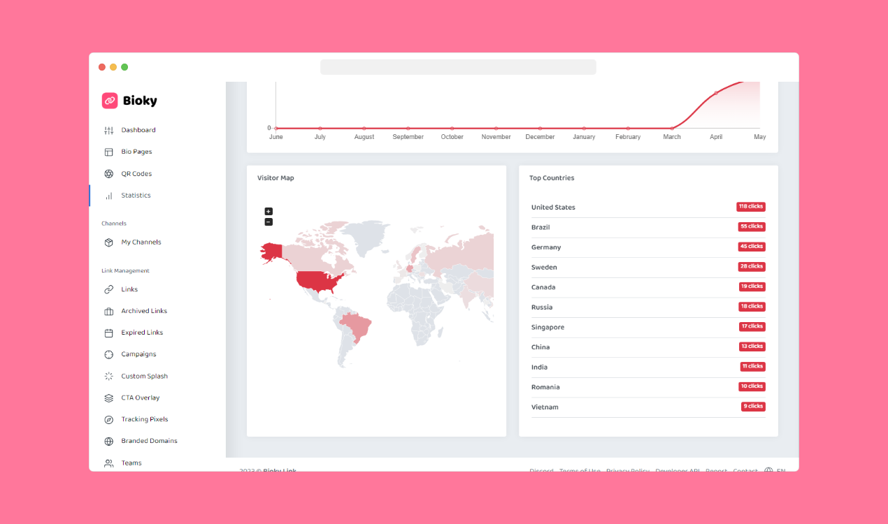 screenshot of Bioky Link